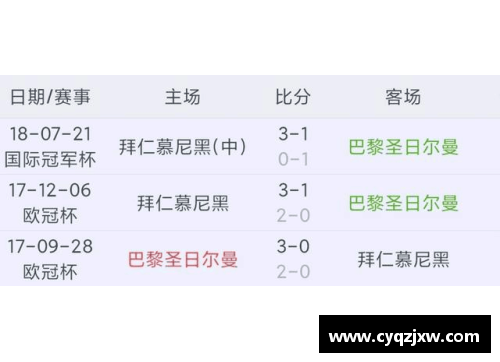 WE真人欧冠赛程积分榜：巴黎圣日耳曼豪取四连胜，拜仁慷慨赠人积分 - 副本